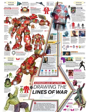 AVENGERS: AGE OF ULTRON Infographic - Drawing the Lines of War