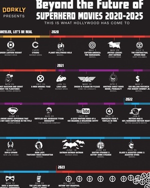 Beyond the Future of Superhero Movies 2020-2025 - Amusing Calendar