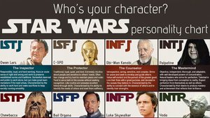 Check Out This STAR WARS Personality Chart and See What Character You're Most Like
