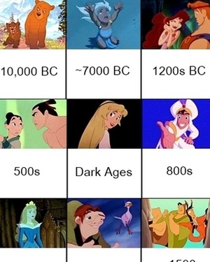 Disney Movie Timeline Chart