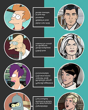 FUTURAMA Is Just Like ARCHER — Infographic
