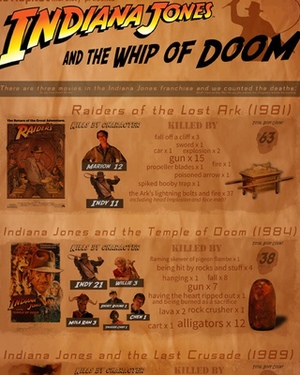 INDIANA JONES and the Infographic of Death