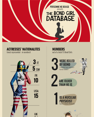 Infographic: Bond Girls By The Numbers