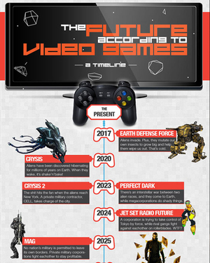 Infographic: Brace Yourself for the Future in This Video Game Timeline