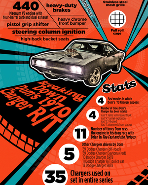 Infographic Breaks Down Dom Toretto's FAST & FURIOUS Dodge Charger