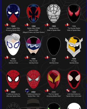 Infographic Examines Spider-Man's Coolest Masks