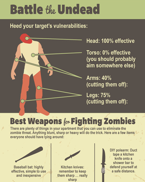 Infographic: How To Zombie-Proof Your Apartment