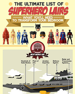 Infographic — The Ultimate List of Superhero Lairs