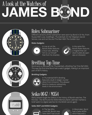 Infographic: The Watches of James Bond