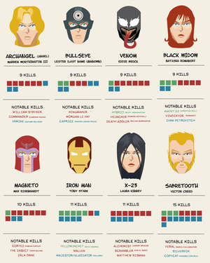 Infographic: These Are The Deadliest Marvel Superheroes