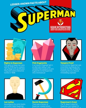 Lesser Known Facts About Superman Infographic