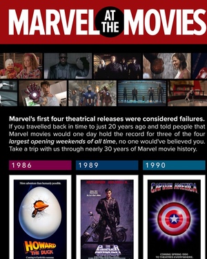 Marvel Movie History Infographic