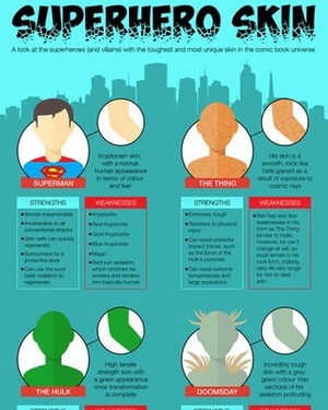 Superhero Skin Infographic Breakdown