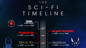 The Sci-Fi Timeline Infographic Shows Us When Popular Sci-Fi Films and Games Take Place