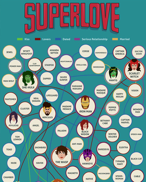 Trace The Love Between Marvel Characters in New Infographic
