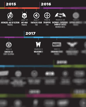 Upcoming Superhero Movies 6 Years and Beyond — Infographic