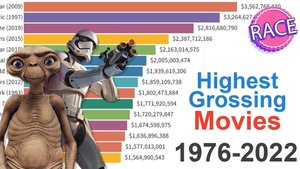 Video Visualization of the Highest Grossing Movies of All Time From 1976 To 2022