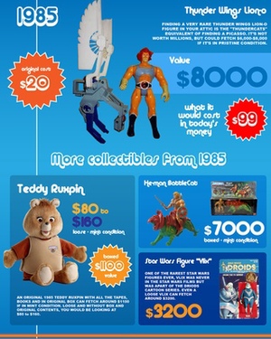 What 1980s Toys, Games, and Gadgets Are Worth Now - Infographic