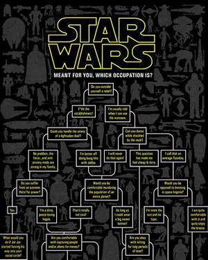 What STAR WARS Job Would You Have?