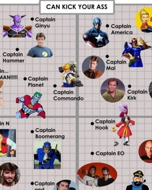 Who is the Best Captain in Pop Culture - Matrix Graph