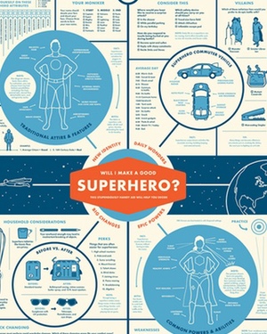 Would You Make a Good Superhero? This Infographic Poster Will Tell You