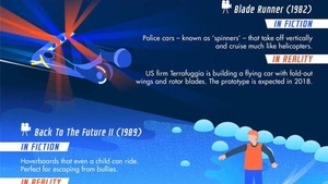 10 Sci-Fi Vehicles That Predicted The Future of Transportation — Infographic