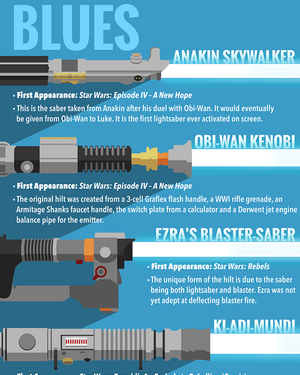An Elegant Infographic For A More Civilized Age: A Look at STAR WARS Lightsabers