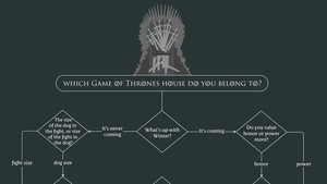 Flowchart Shows What GAME OF THRONES House You Belong To