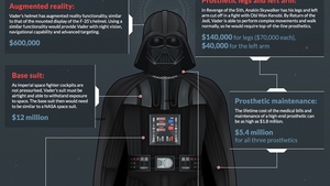 Infographic: Breakdown of How Much Darth Vader's Suit Costs