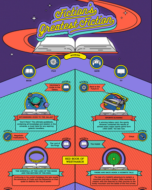Infographic: Explore The Best Fake Books Within Movies, TV Shows, and Video Games