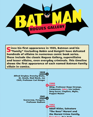 Infographic: The First Appearances of Famous (and Not So Famous) Batman Villains