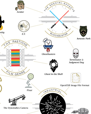 Infographic: The Influence of STAR WARS on Film and TV
