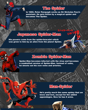 Infographic: The Weirdest Alternate Versions of Spider-Man