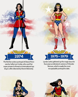 Infographic: Wonder Woman's Costume Evolution