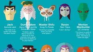 Life Advice From 50 Beloved Characters in Kids Entertainment - Infographic