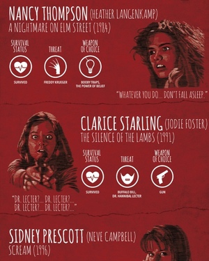 Slasher Movie Infographic - The One That Got Away