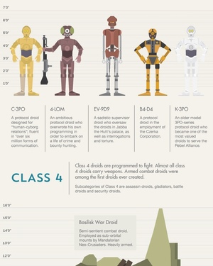 STAR WARS Infographic - Droids and Machines and Their Real-Life Counterparts