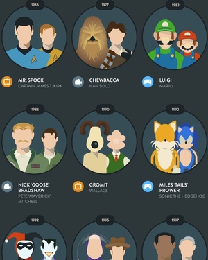 The Most Iconic Sidekicks in History - Infographic